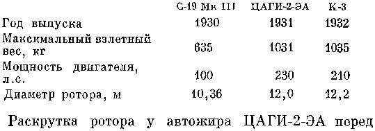 Создатель автожира Хуан де ла Сьерва (1895-1936) - i_034.png