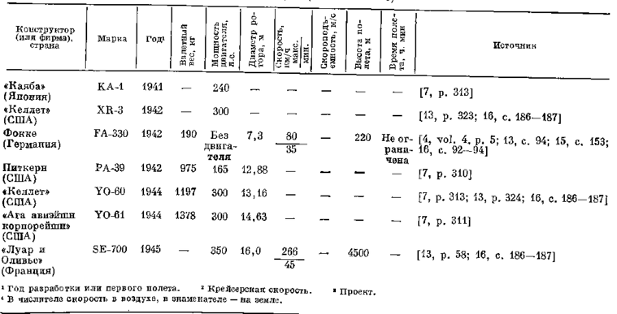 Создатель автожира Хуан де ла Сьерва (1895-1936) - i_046.png