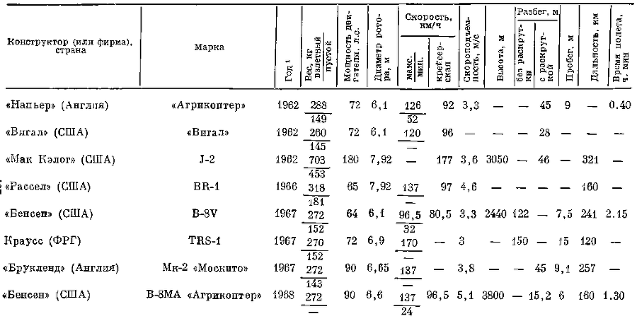 Создатель автожира Хуан де ла Сьерва (1895-1936) - i_048.png