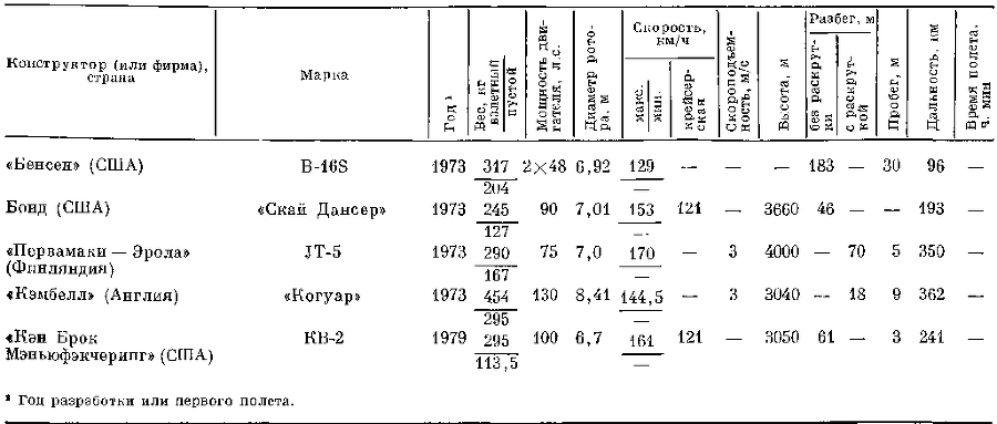 Создатель автожира Хуан де ла Сьерва (1895-1936) - i_050.png