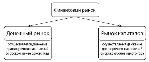 Правовое регулирование рынка ценных бумаг. Учебное пособие - i_001.png