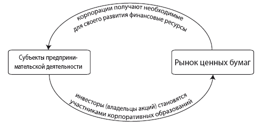 Правовое регулирование рынка ценных бумаг. Учебное пособие - i_002.png