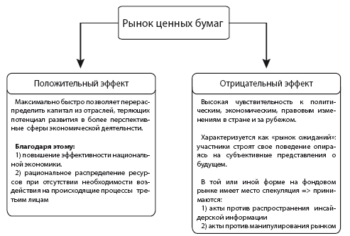 Правовое регулирование рынка ценных бумаг. Учебное пособие - i_003.png