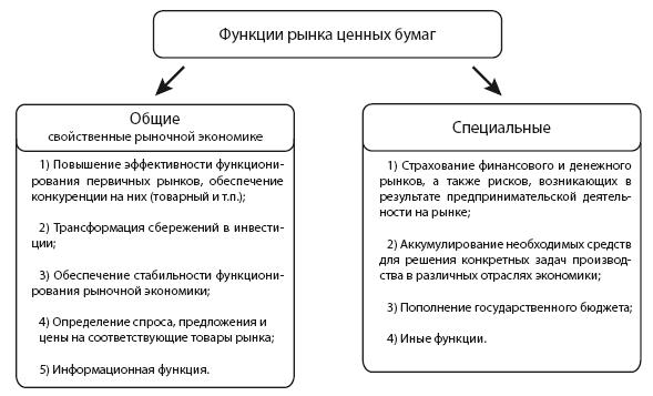 Правовое регулирование рынка ценных бумаг. Учебное пособие - i_004.png