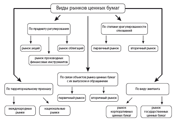 Правовое регулирование рынка ценных бумаг. Учебное пособие - i_005.png