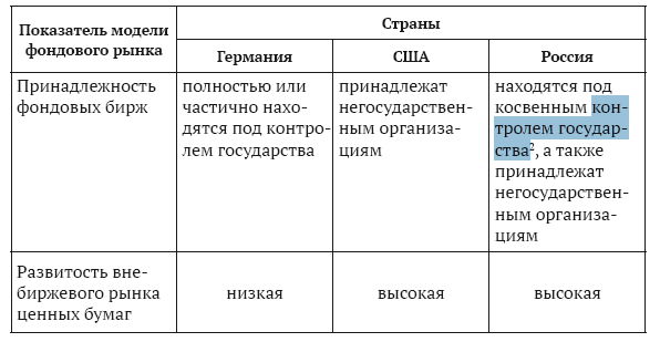 Правовое регулирование рынка ценных бумаг. Учебное пособие - i_006.png