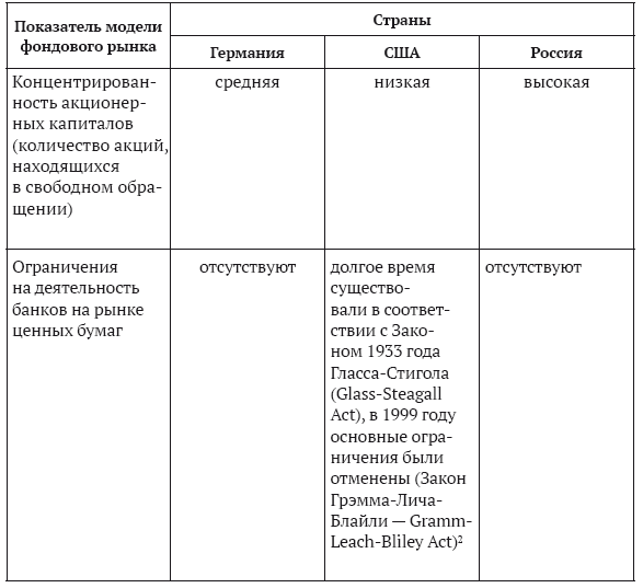 Правовое регулирование рынка ценных бумаг. Учебное пособие - i_007.png