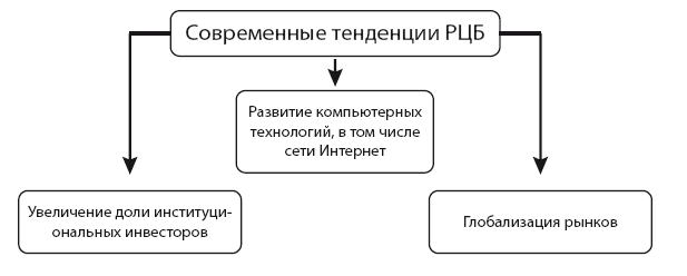 Правовое регулирование рынка ценных бумаг. Учебное пособие - i_008.png