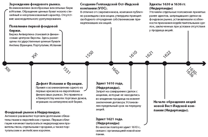 Правовое регулирование рынка ценных бумаг. Учебное пособие - i_009.png