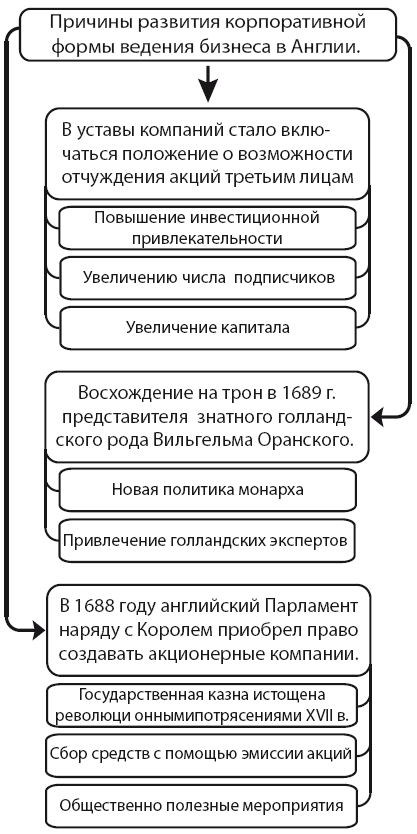 Правовое регулирование рынка ценных бумаг. Учебное пособие - i_010.png