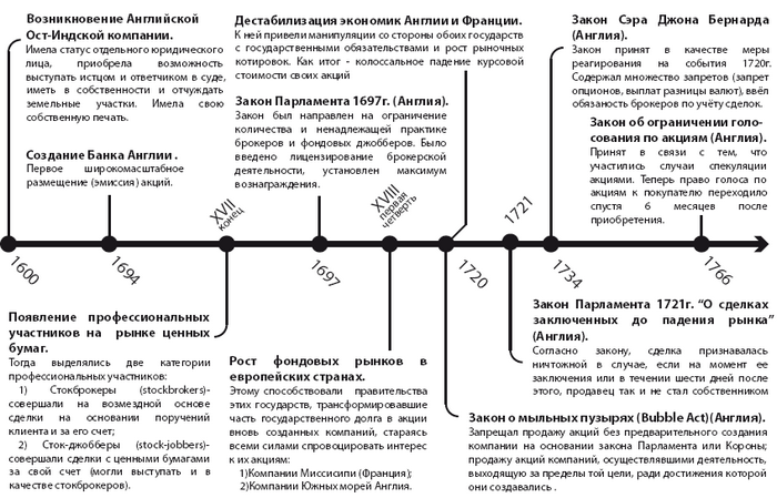 Правовое регулирование рынка ценных бумаг. Учебное пособие - i_011.png