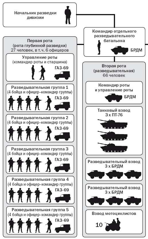 Советская военная разведка. Как работала самая могущественная и самая закрытая разведывательная организация XX века - i_001.png