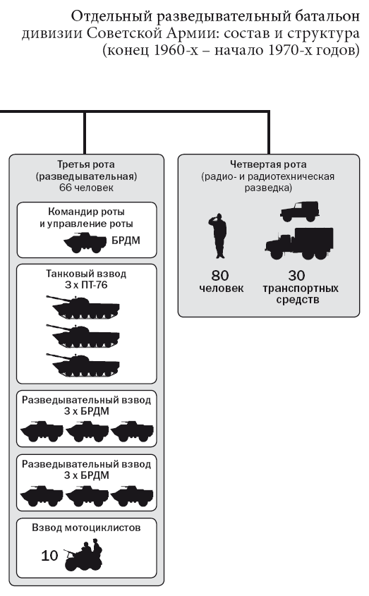 Советская военная разведка. Как работала самая могущественная и самая закрытая разведывательная организация XX века - i_002.png