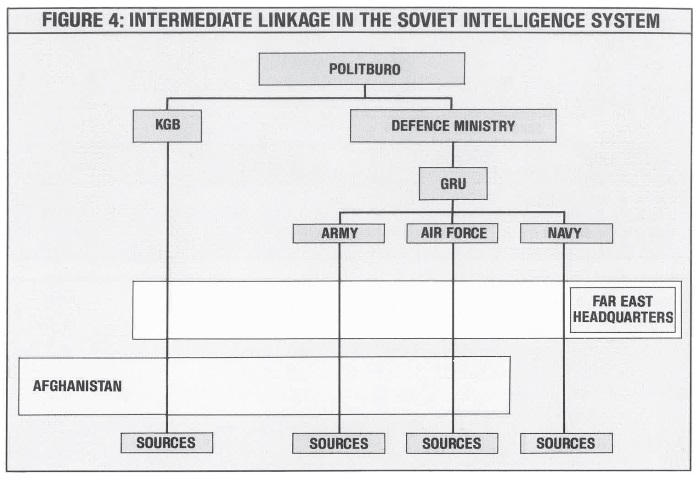 Советская военная разведка. Как работала самая могущественная и самая закрытая разведывательная организация XX века - i_003.jpg