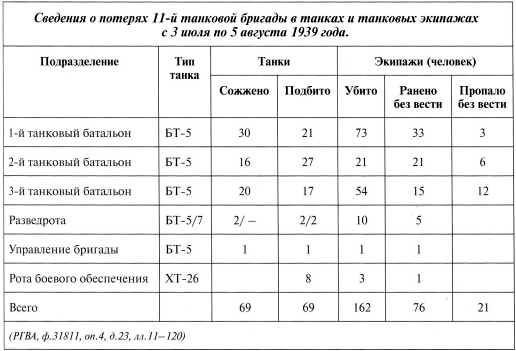 Танки на Халхин-Голе<br />"Необъявленная война Сталина" - i_066.jpg