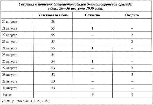 Танки на Халхин-Голе<br />"Необъявленная война Сталина" - i_085.jpg