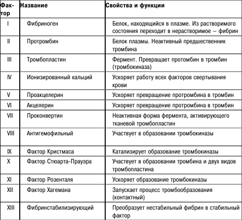 Сами расшифровываем анализы - i_002.png