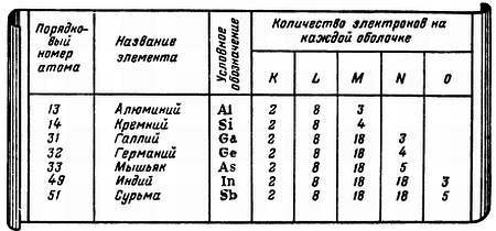 Транзистор?.. Это очень просто! - _25.jpg