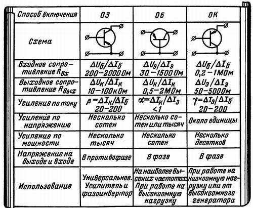 Транзистор?.. Это очень просто! - _245.jpg