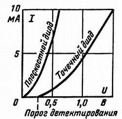 Транзистор?.. Это очень просто! - _344.jpg