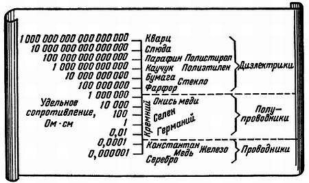 Транзистор?.. Это очень просто! - _4.jpg