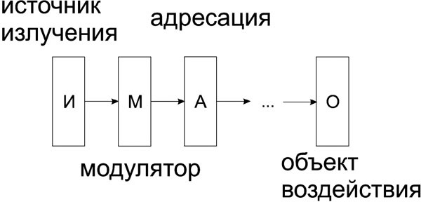 Сверхъестестественное. Научно доказанные факты - _024.jpg