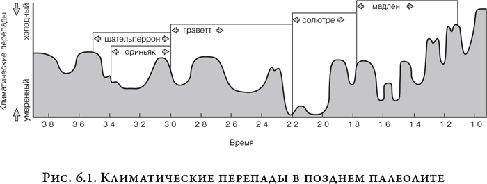 На заре человечества: Неизвестная история наших предков - i_009.png