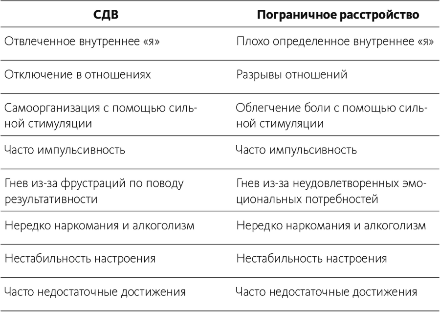 Почему я отвлекаюсь. Как распознать синдром дефицита внимания у взрослых и детей и что с ним делать - i_002.png