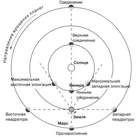 По кругу с Землей. Коперник. Гелиоцентризм - img_48.jpg