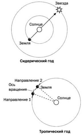 По кругу с Землей. Коперник. Гелиоцентризм - img_56.jpg