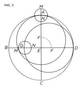 По кругу с Землей. Коперник. Гелиоцентризм - img_66.jpg