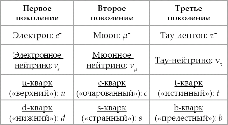 Физика элементарных частиц материи - _038.png