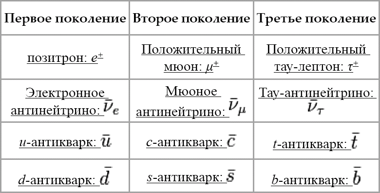 Физика элементарных частиц материи - _039.png