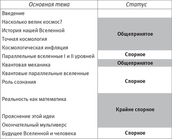 Наша математическая вселенная. В поисках фундаментальной природы реальности - i_005.jpg