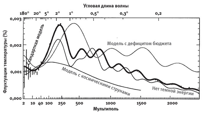 Наша математическая вселенная. В поисках фундаментальной природы реальности - i_021.jpg