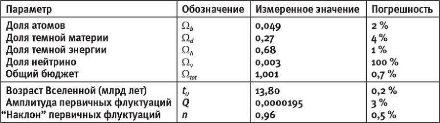 Наша математическая вселенная. В поисках фундаментальной природы реальности - i_026.jpg