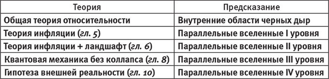 Наша математическая вселенная. В поисках фундаментальной природы реальности - i_038.jpg