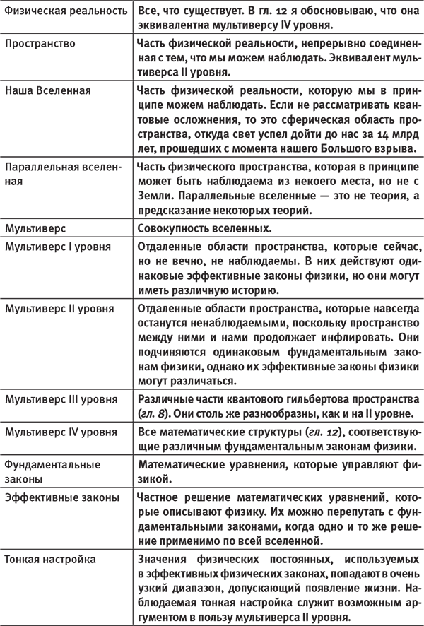 Наша математическая вселенная. В поисках фундаментальной природы реальности - i_045.png