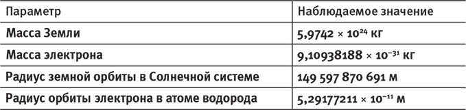 Наша математическая вселенная. В поисках фундаментальной природы реальности - i_047.png
