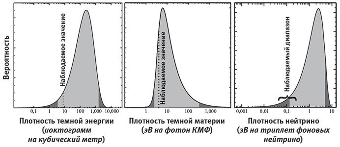Наша математическая вселенная. В поисках фундаментальной природы реальности - i_049.jpg