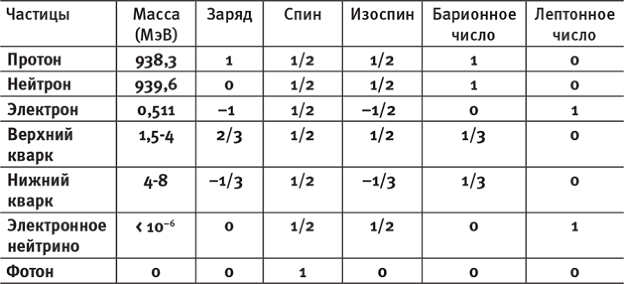 Наша математическая вселенная. В поисках фундаментальной природы реальности - i_054.png