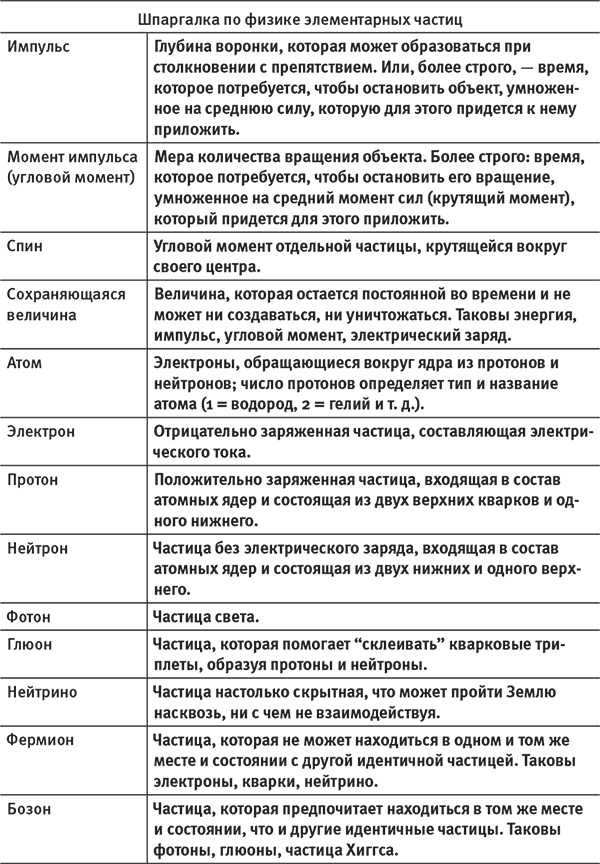 Наша математическая вселенная. В поисках фундаментальной природы реальности - i_055.png