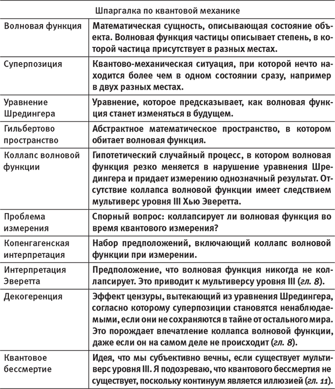 Наша математическая вселенная. В поисках фундаментальной природы реальности - i_061.png