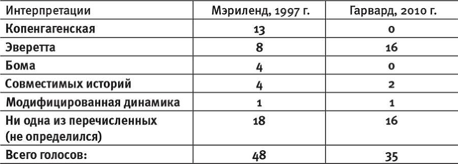 Наша математическая вселенная. В поисках фундаментальной природы реальности - i_074.png