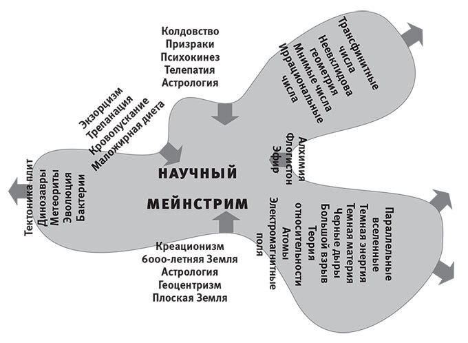 Наша математическая вселенная. В поисках фундаментальной природы реальности - i_078.jpg