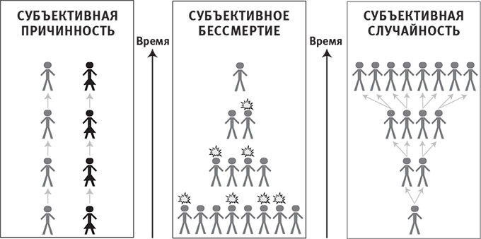 Наша математическая вселенная. В поисках фундаментальной природы реальности - i_096.jpg