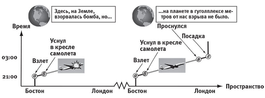 Наша математическая вселенная. В поисках фундаментальной природы реальности - i_099.jpg