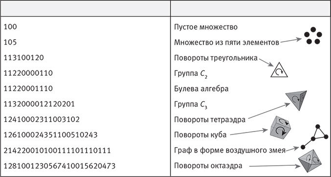 Наша математическая вселенная. В поисках фундаментальной природы реальности - i_103.jpg