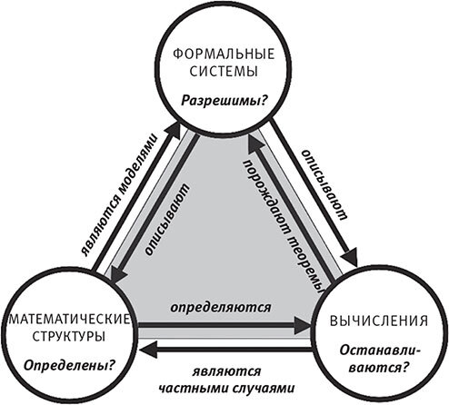 Наша математическая вселенная. В поисках фундаментальной природы реальности - i_105.jpg