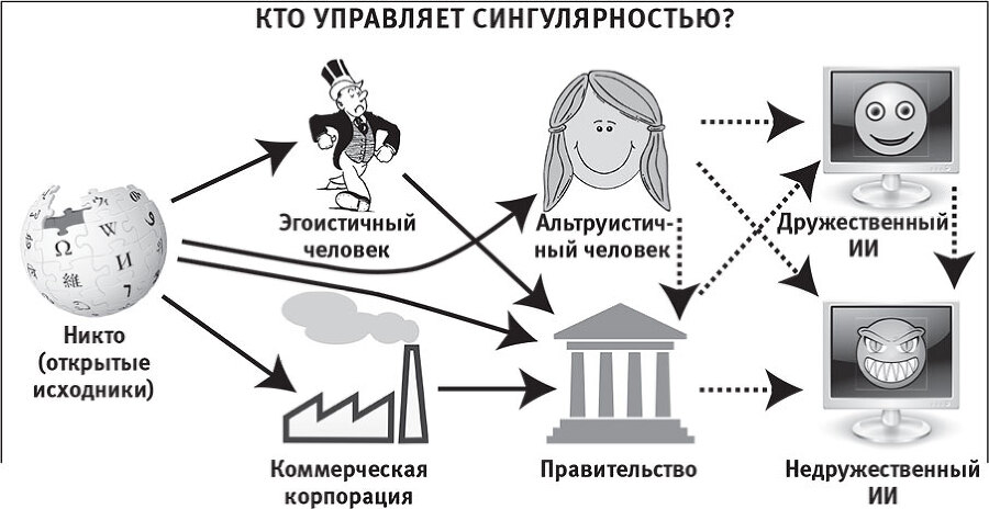 Наша математическая вселенная. В поисках фундаментальной природы реальности - i_113.jpg